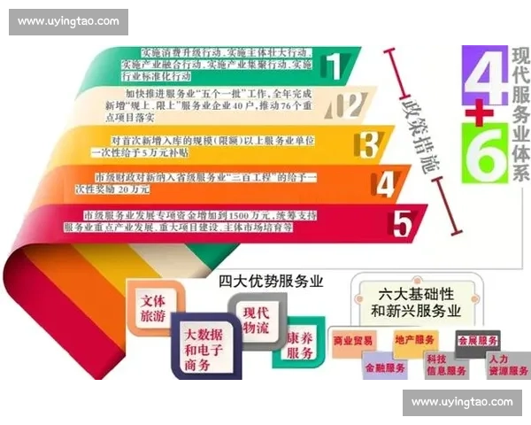 构建高质量发展新格局的人才引进战略创新路径研究与实践探索路径