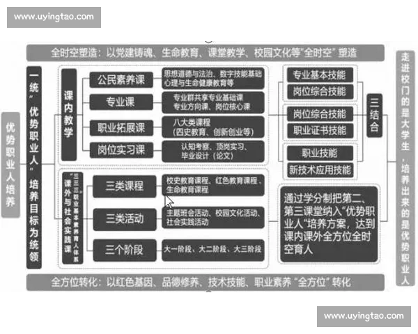 以足球特色招生为引擎打造体教融合人才培养新路径实践与创新探索