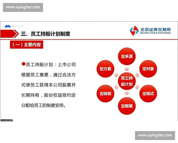 股权激励方案设计与企业长期价值创造的实践探索