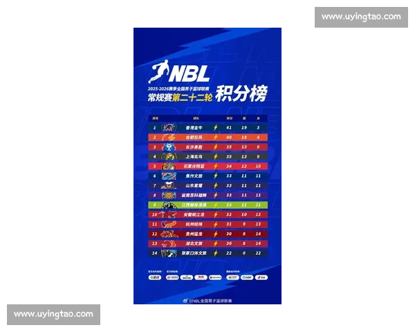 围绕积分榜首激烈竞争格局全面解析球队实力走势与争冠前景展望新 围绕积分榜首激烈竞争格局全面解析球队实力走势与争冠前景展望新